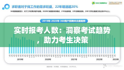 实时报考人数：洞察考试趋势，助力考生决策