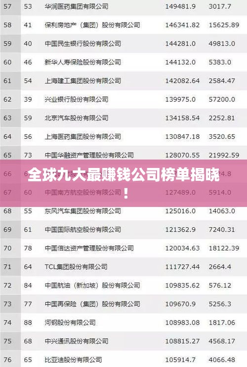 全球九大最赚钱公司榜单揭晓！