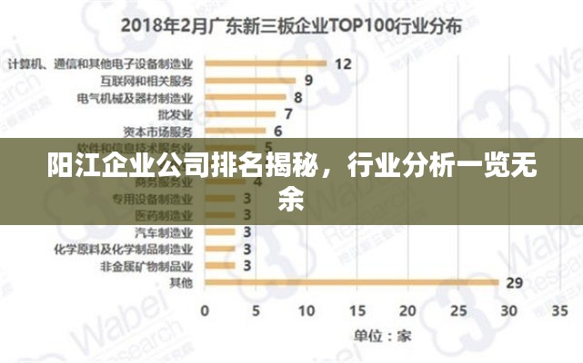 阳江企业公司排名揭秘，行业分析一览无余