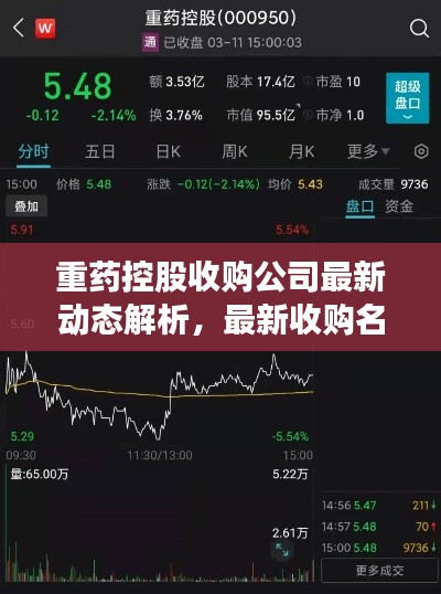重药控股收购公司最新动态解析，最新收购名单全面梳理