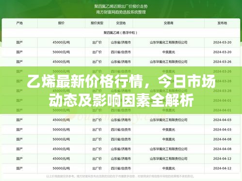 乙烯最新价格行情，今日市场动态及影响因素全解析