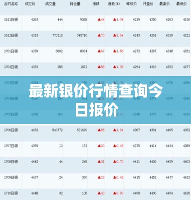 最新银价行情查询今日报价