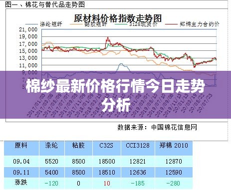 棉纱最新价格行情今日走势分析
