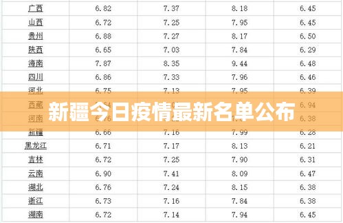 新疆今日疫情最新名单公布