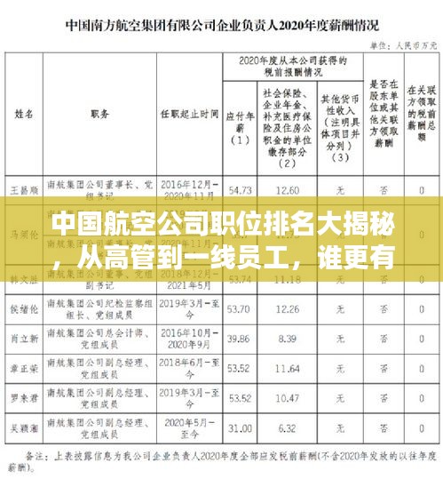 富贵有余