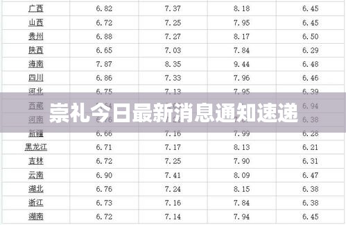 崇礼今日最新消息通知速递