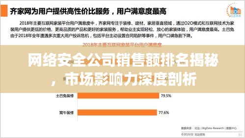 网络安全公司销售额排名揭秘，市场影响力深度剖析