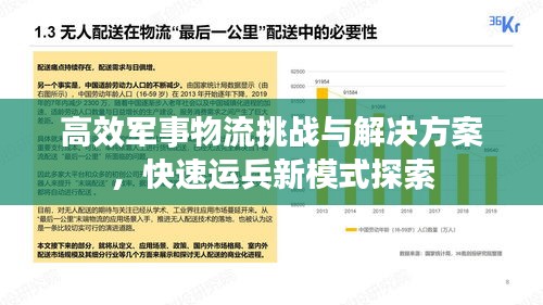 高效军事物流挑战与解决方案，快速运兵新模式探索