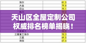 天山区全屋定制公司权威排名榜单揭晓！