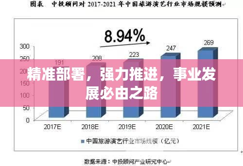精准部署，强力推进，事业发展必由之路