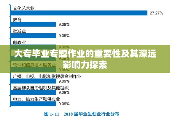 大专毕业专题作业的重要性及其深远影响力探索