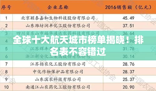 全球十大航天城市榜单揭晓！排名表不容错过