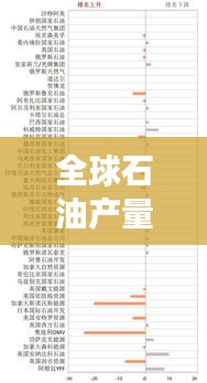 全球石油产量排名重磅揭晓！