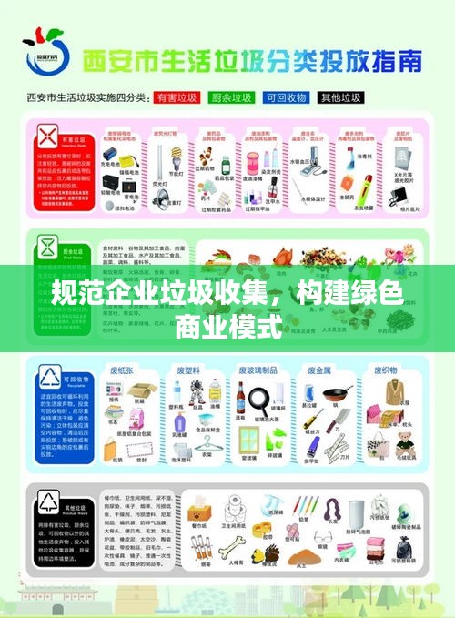 规范企业垃圾收集，构建绿色商业模式