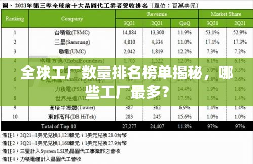 全球工厂数量排名榜单揭秘，哪些工厂最多？