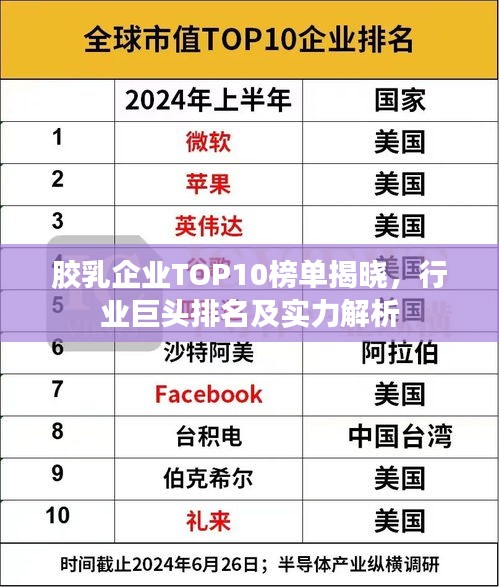 胶乳企业TOP10榜单揭晓，行业巨头排名及实力解析