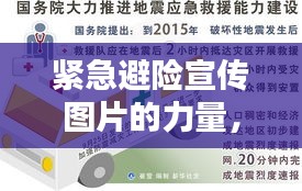 紧急避险宣传图片的力量，一网打尽危机！