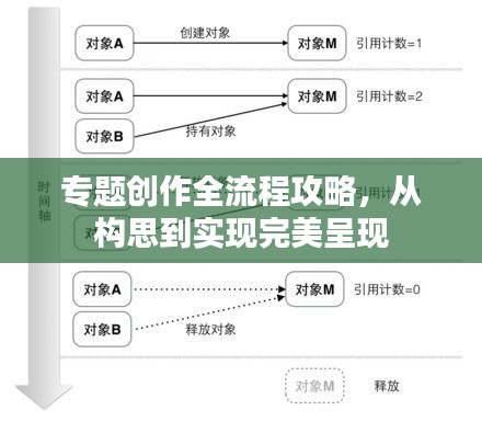 专题创作全流程攻略，从构思到实现完美呈现