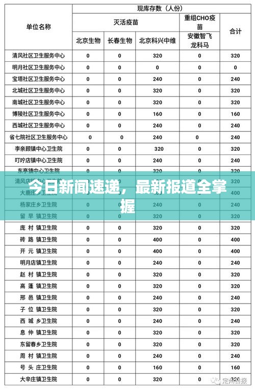 今日新闻速递，最新报道全掌握