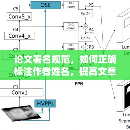 论文署名规范，如何正确标注作者姓名，提高文章收录率？